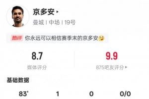 京多安本场比赛数据:1进球1造点5关键传球,评分8.7