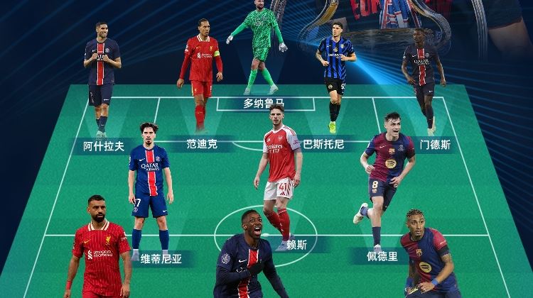 2024/25最佳阵容:登贝莱领衔巴黎5人 萨拉赫佩德里入选