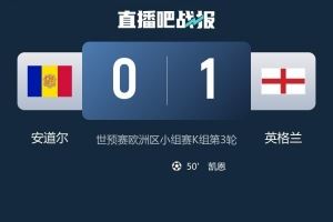 英格兰队史7次对阵安道尔取得全胜,至今0丢球但首次只赢1球