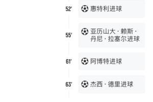 出线岌岌可危!U19欧青赛:德国11分钟被灌4球,排名小组垫底
