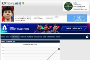 王钰栋在全球2006年出生的球员里排名第126,在全亚洲排名第4!