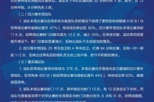 重罚!中冠四川青年竞技被认定消极比赛!取消今年资格+禁赛2年